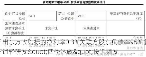 日出东方收购标的净利率0.3%关联方股东负债率95% 重营销轻研发