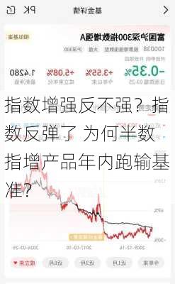 指数增强反不强？指数反弹了 为何半数指增产品年内跑输基准？