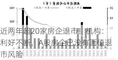 近两年超20家房企退市！机构：利好不断，A股房企已没有面值退市风险