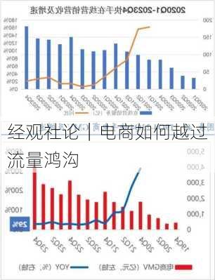 经观社论｜电商如何越过流量鸿沟