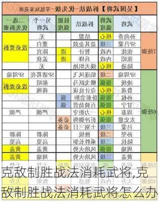 克敌制胜战法消耗武将,克敌制胜战法消耗武将怎么办