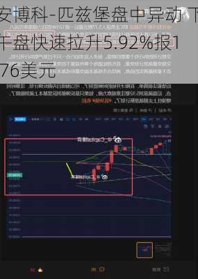 安博科-匹兹堡盘中异动 下午盘快速拉升5.92%报1.76美元