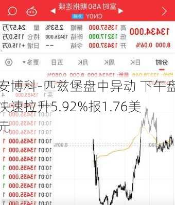 安博科-匹兹堡盘中异动 下午盘快速拉升5.92%报1.76美元