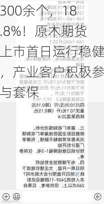 300余个，18.8%！原木期货上市首日运行稳健，产业客户积极参与套保