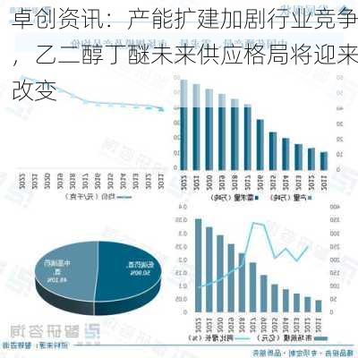 卓创资讯：产能扩建加剧行业竞争，乙二醇丁醚未来供应格局将迎来改变