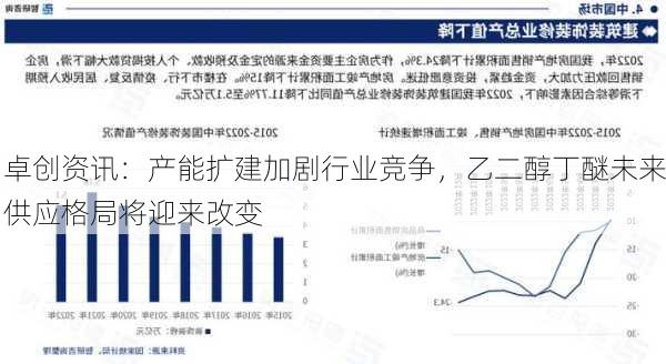 卓创资讯：产能扩建加剧行业竞争，乙二醇丁醚未来供应格局将迎来改变