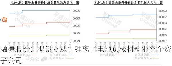 融捷股份：拟设立从事锂离子电池负极材料业务全资子公司