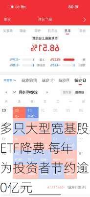 多只大型宽基股票ETF降费 每年为投资者节约逾50亿元