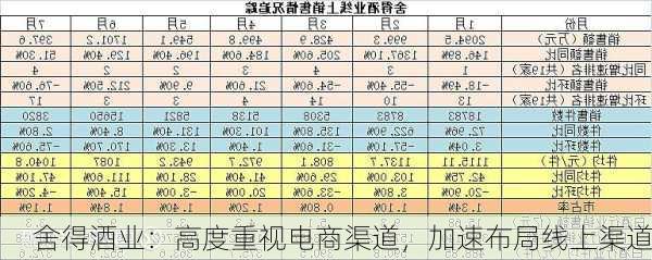 舍得酒业：高度重视电商渠道，加速布局线上渠道