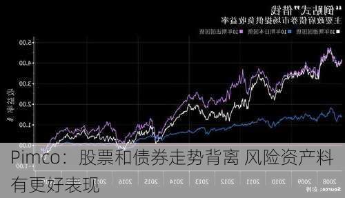 Pimco：股票和债券走势背离 风险资产料有更好表现