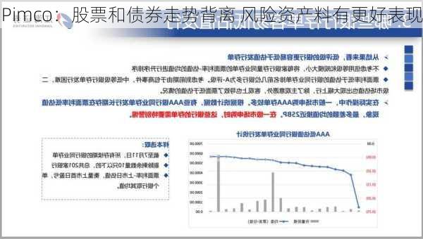 Pimco：股票和债券走势背离 风险资产料有更好表现