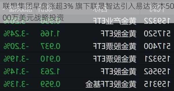 联想集团早盘涨超3% 旗下联晟智达引入易达资本5000万美元战略投资