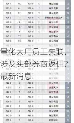 量化大厂员工失联，涉及头部券商返佣？最新消息