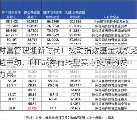 财富管理迎新时代！被动指数基金规模超越主动，ETF成券商转型买方投顾的发力点