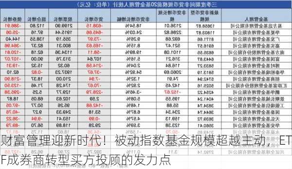 财富管理迎新时代！被动指数基金规模超越主动，ETF成券商转型买方投顾的发力点