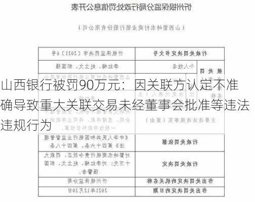 山西银行被罚90万元：因关联方认定不准确导致重大关联交易未经董事会批准等违法违规行为