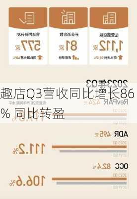 趣店Q3营收同比增长86% 同比转盈