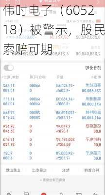 伟时电子（605218）被警示，股民索赔可期