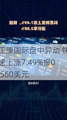 正康国际盘中异动 快速上涨7.49%报0.560美元