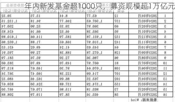 年内新发基金超1000只，募资规模超1万亿元