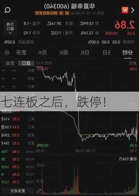 七连板之后，跌停！