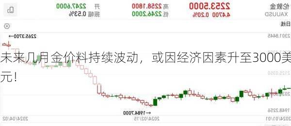 未来几月金价料持续波动，或因经济因素升至3000美元！