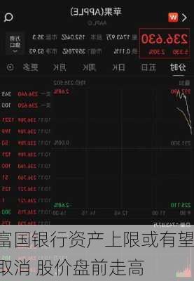 富国银行资产上限或有望取消 股价盘前走高