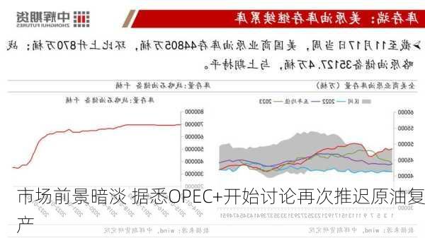 市场前景暗淡 据悉OPEC+开始讨论再次推迟原油复产