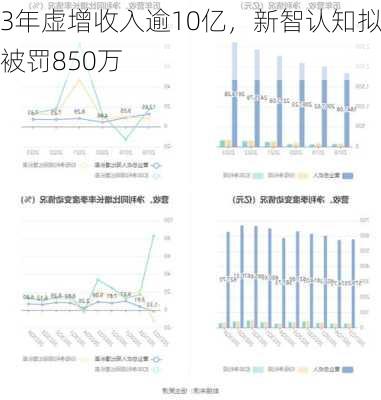 3年虚增收入逾10亿，新智认知拟被罚850万