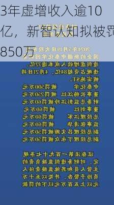 3年虚增收入逾10亿，新智认知拟被罚850万