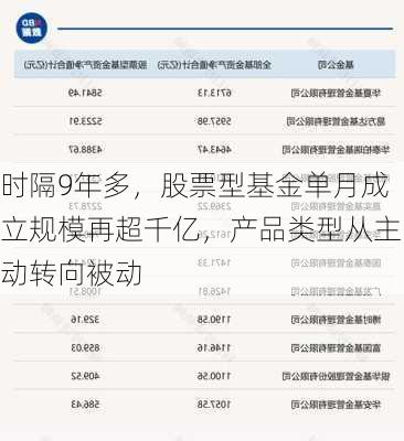 时隔9年多，股票型基金单月成立规模再超千亿，产品类型从主动转向被动