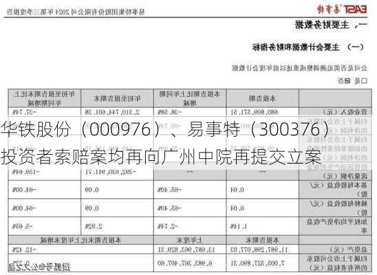 华铁股份（000976）、易事特（300376）投资者索赔案均再向广州中院再提交立案