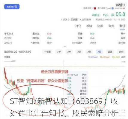 ST智知/新智认知（603869）收处罚事先告知书，股民索赔分析