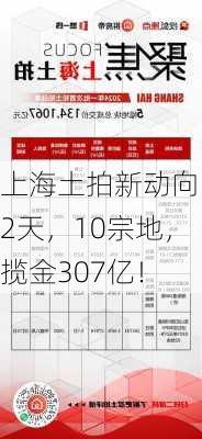 上海土拍新动向！2天，10宗地，揽金307亿！