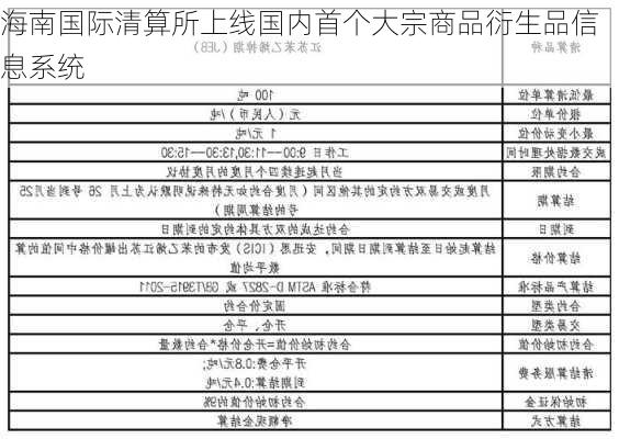 海南国际清算所上线国内首个大宗商品衍生品信息系统