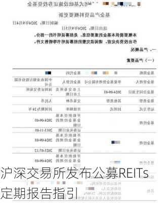 沪深交易所发布公募REITs定期报告指引