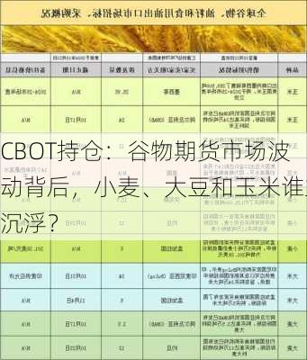 CBOT持仓：谷物期货市场波动背后，小麦、大豆和玉米谁主沉浮？