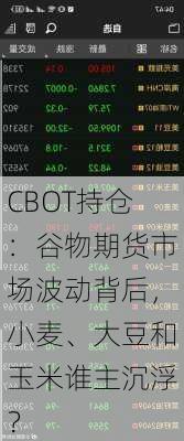 CBOT持仓：谷物期货市场波动背后，小麦、大豆和玉米谁主沉浮？