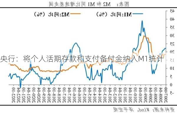 央行：将个人活期存款和支付备付金纳入M1统计