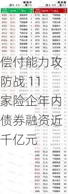 偿付能力攻防战 11家险企年内债券融资近千亿元