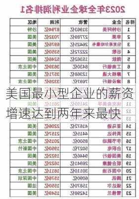 美国最小型企业的薪资增速达到两年来最快