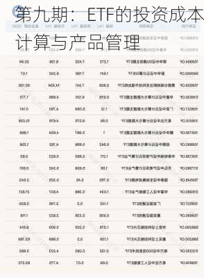 第九期：ETF的投资成本计算与产品管理