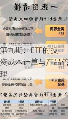 第九期：ETF的投资成本计算与产品管理