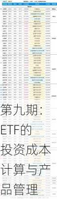 第九期：ETF的投资成本计算与产品管理