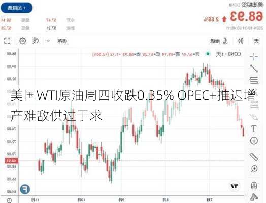 美国WTI原油周四收跌0.35% OPEC+推迟增产难敌供过于求