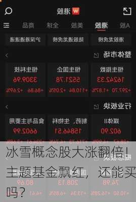 冰雪概念股大涨翻倍！主题基金飘红，还能买吗？