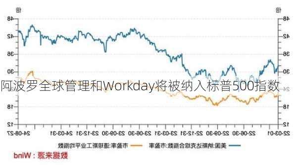 阿波罗全球管理和Workday将被纳入标普500指数