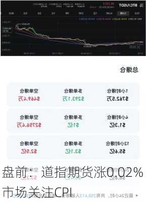 盘前：道指期货涨0.02% 市场关注CPI