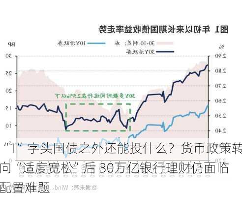 “1”字头国债之外还能投什么？货币政策转向“适度宽松”后 30万亿银行理财仍面临配置难题