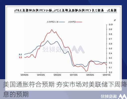 美国通胀符合预期 夯实市场对美联储下周降息的预期